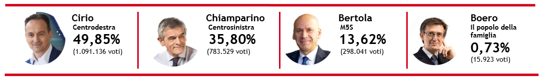 elezioni_regionali_piemonte2.png