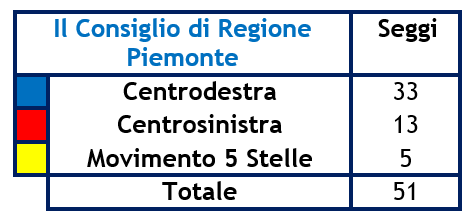 elezioni_regionali_piemonte5.png