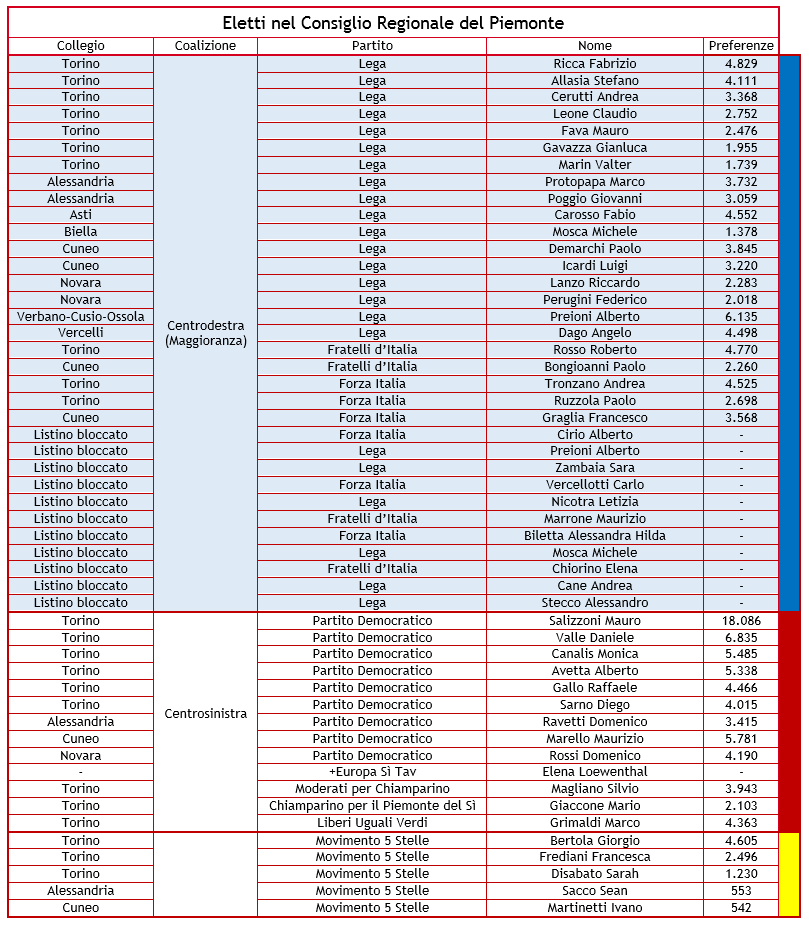 elezioni_regionali_piemonte7.png