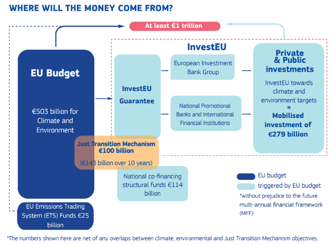 european-green-deal-cosa-prevede.png