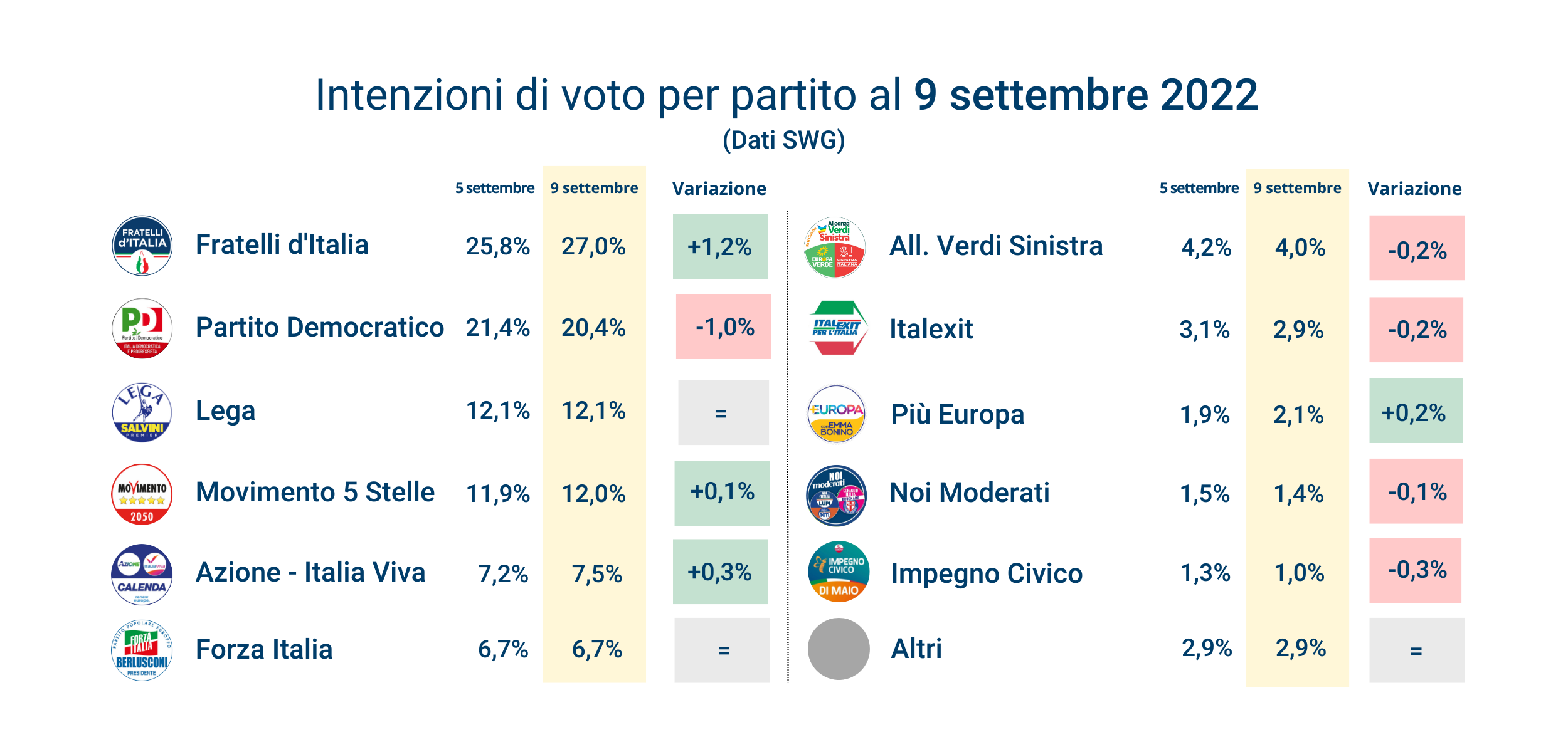 intenzioni-partito-12-9-22