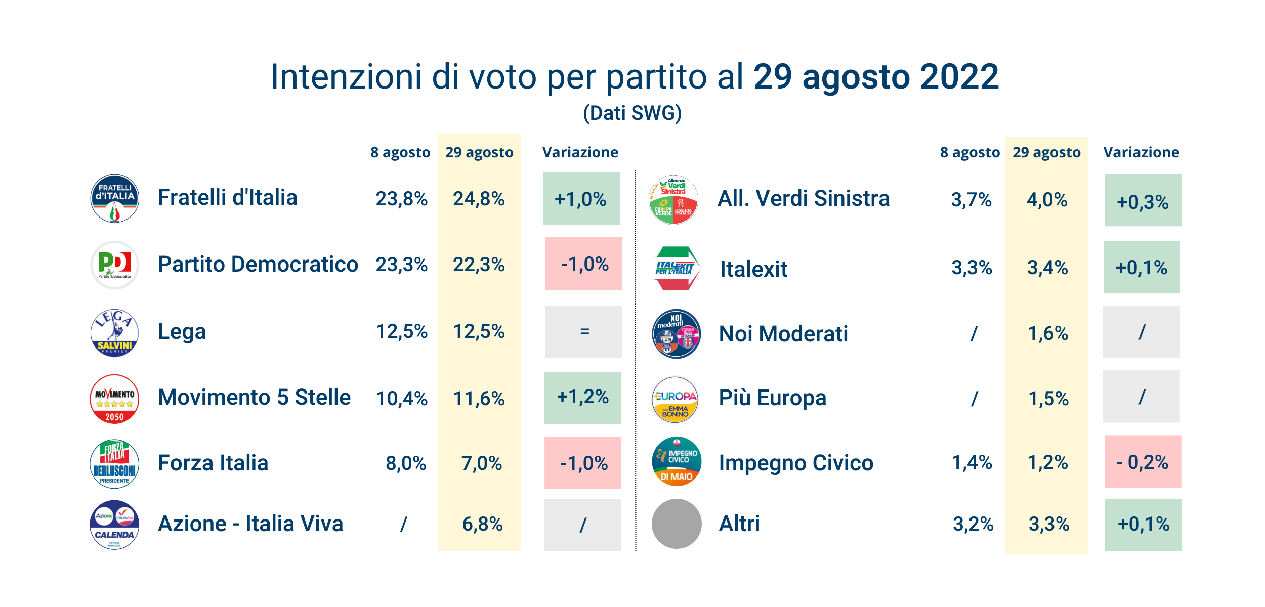 intenzioni-partito-2-9-22.png