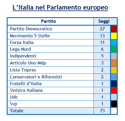 parlam_eur.png