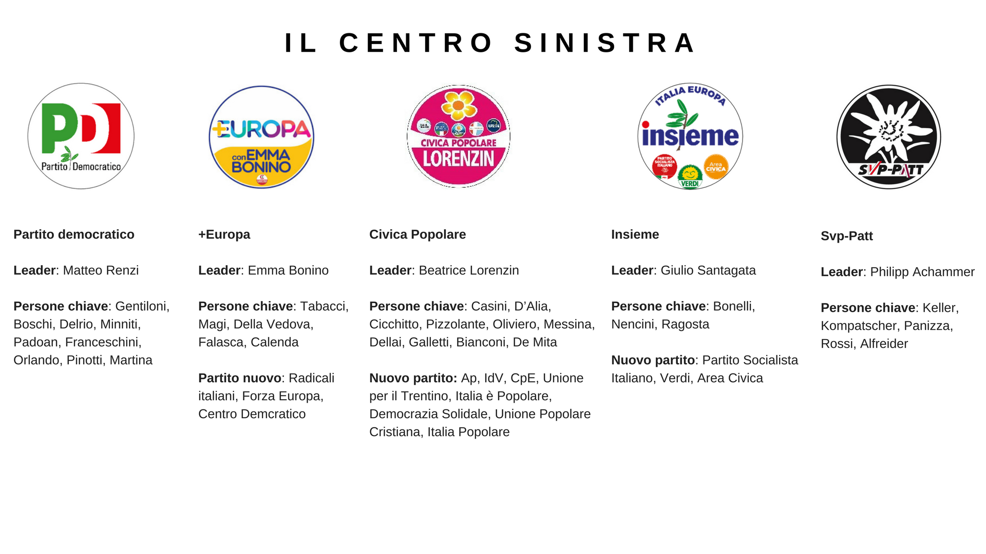 programma centro sinistra 1