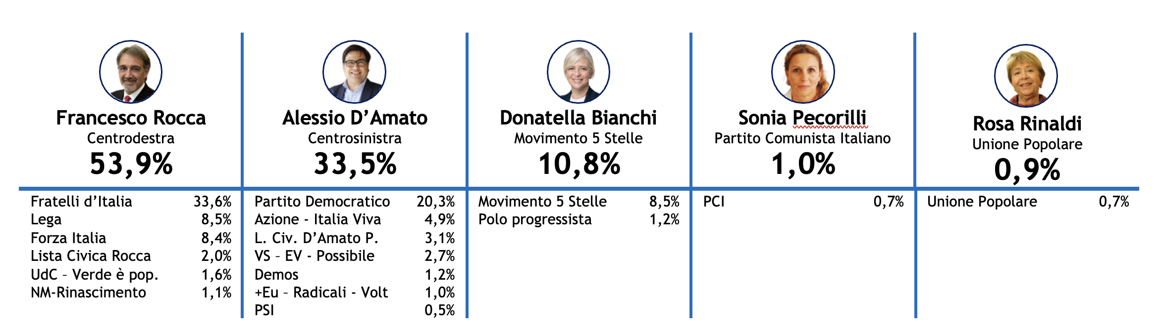 regionali-lazio.png