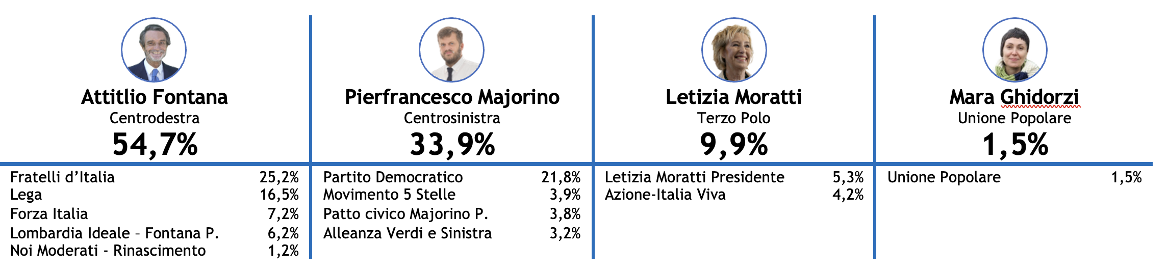 regionali-lombardia.png