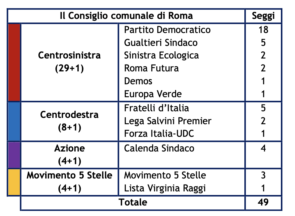 risultati-amministrative-2021-3.png