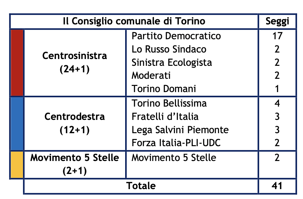 risultati-amministrative-2021-5.png