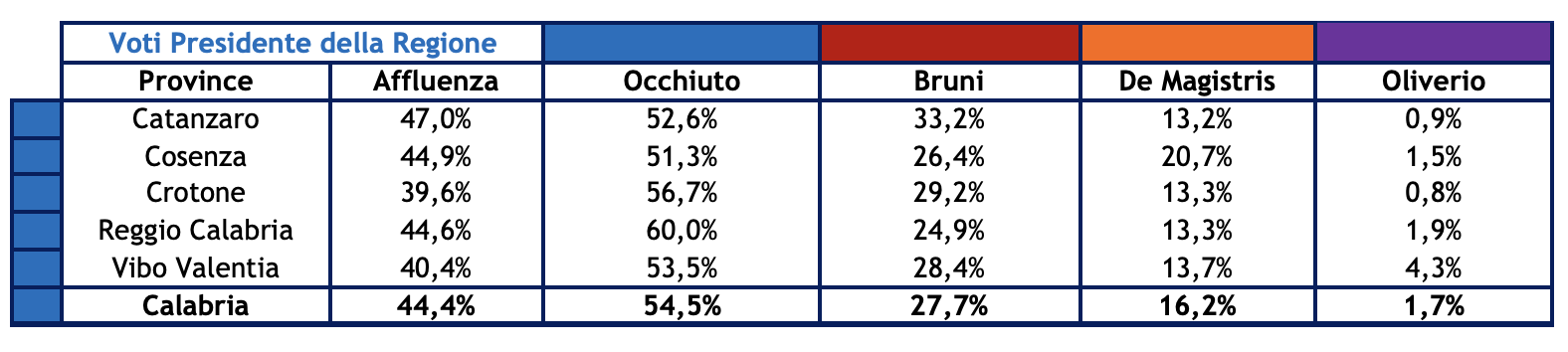 risultati-calabria-2.png