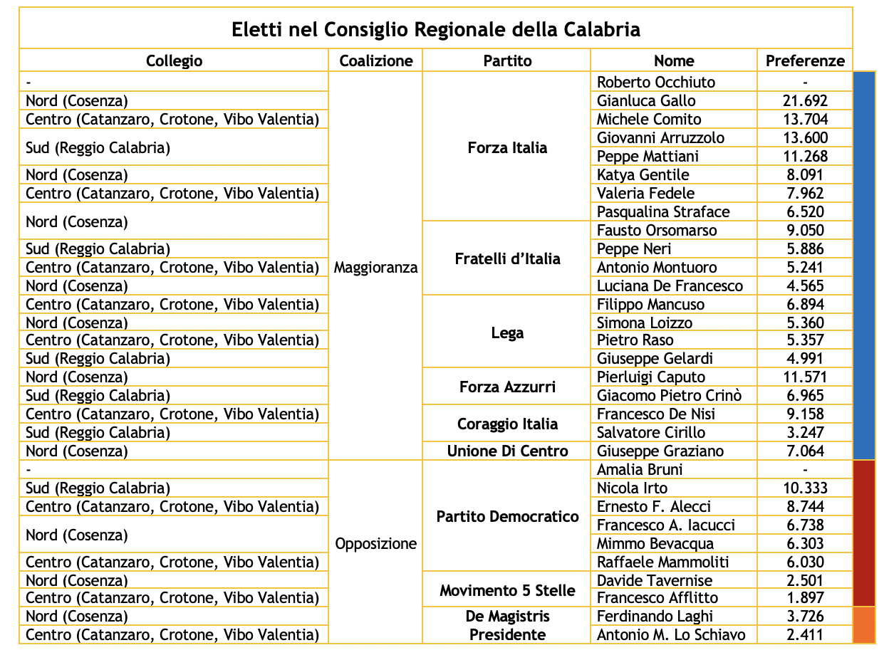 risultati-calabria-5.png