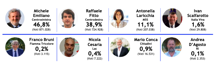 risultati-elezioni-regionali-puglia-2.png