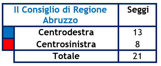 risultati-elezioni-umbria-3.png