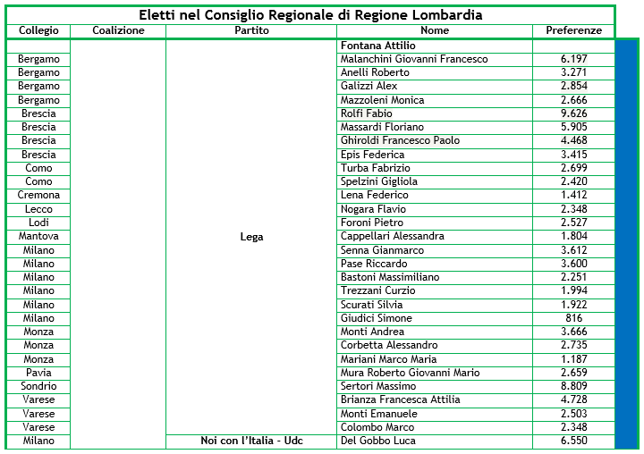 risultati-lombardia-.png