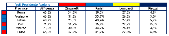 risultati-regionali-lazio-2.png