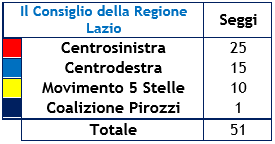 risultati-regionali-lazio-4.png