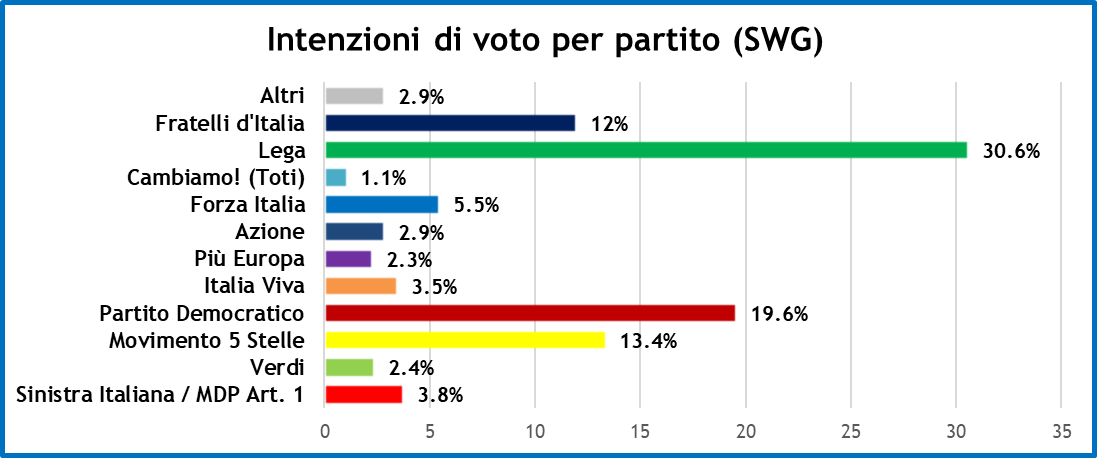 settimana-politica-13-3-20-1.png