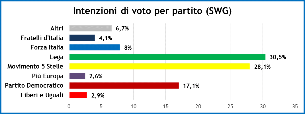 settimana-politica-19-10-18_3.png