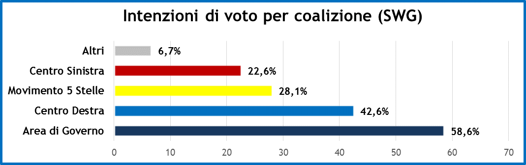 settimana-politica-19-10-18_4.png