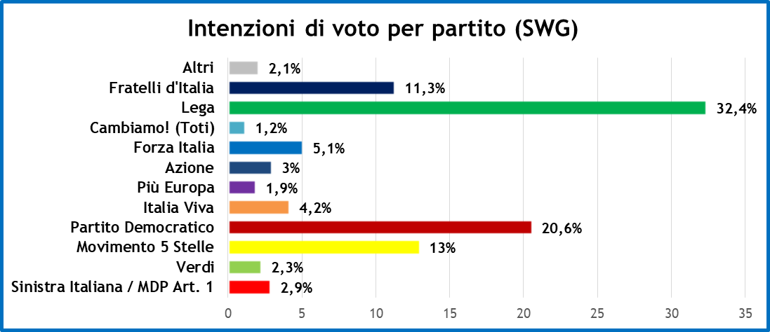 settimana-politica-21-2-20-1.png