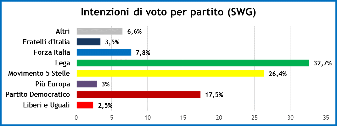 settimana-politica-23-11-18-2.png