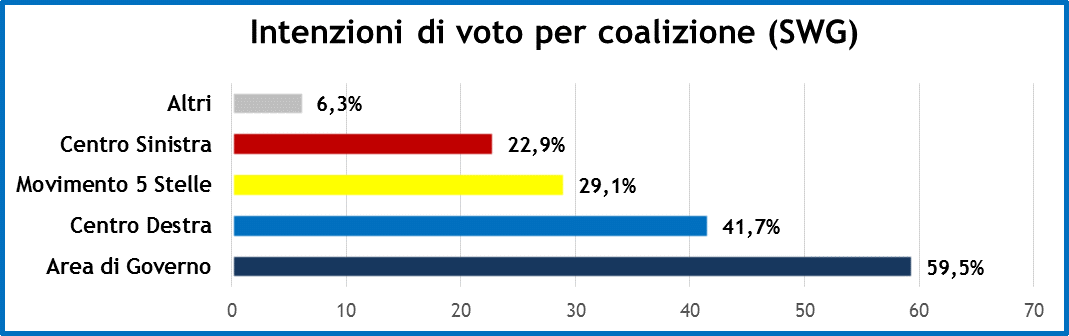 settimana-politica-26-10-18_3.png