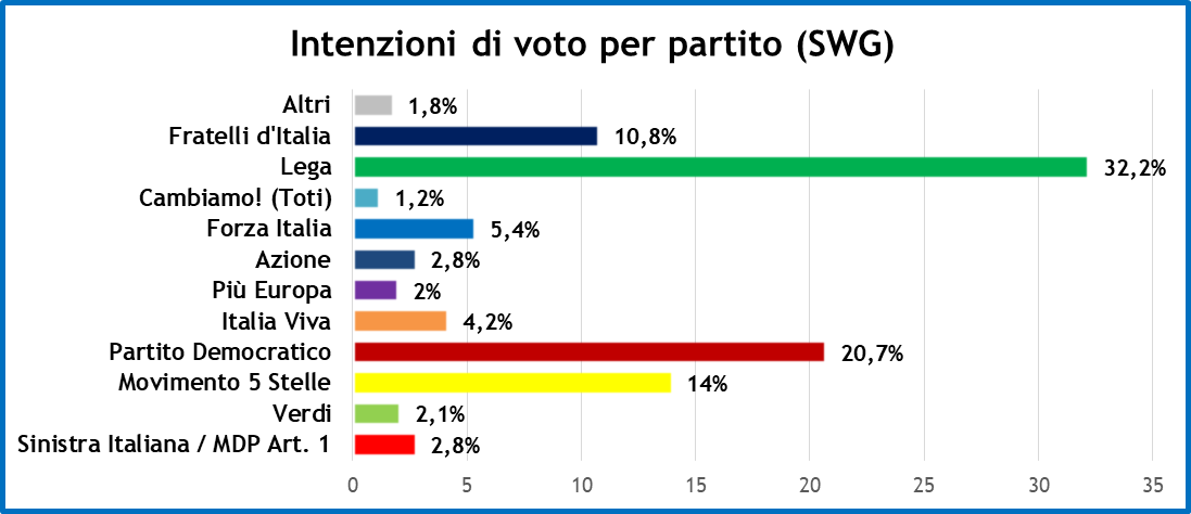 settimana-politica-8-14-febbraio-2020-1.png