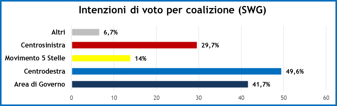 settimana-politica-8-14-febbraio-2020-2.png