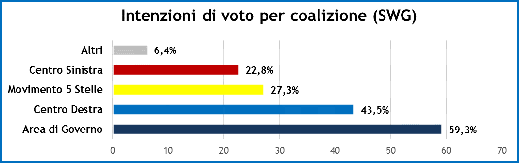 settimana-politica-sondaggi-01218_2.png