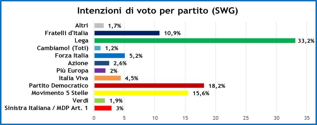 settimana-politica-sondaggi-24-1-20-1.png