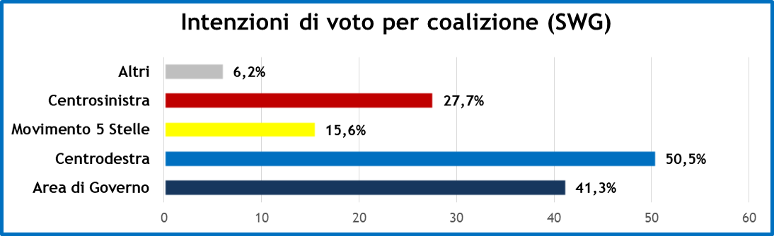 settimana-politica-sondaggi-24-1-20-2.png