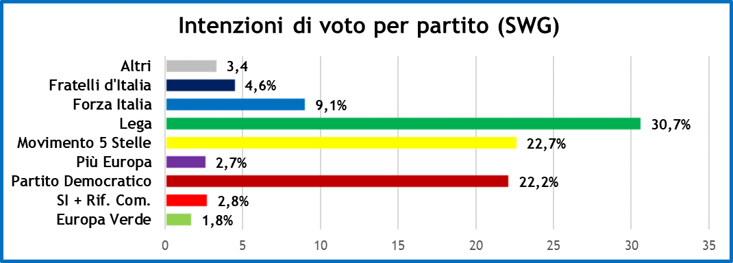 sondaggi-10-5-19_1.png