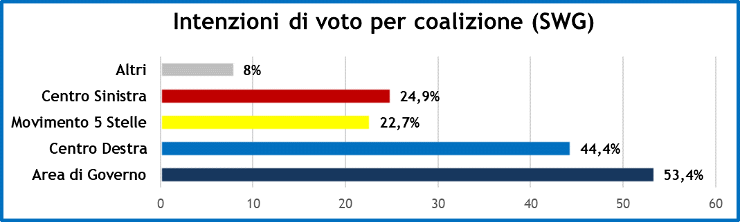 sondaggi-10-5-19_2.png