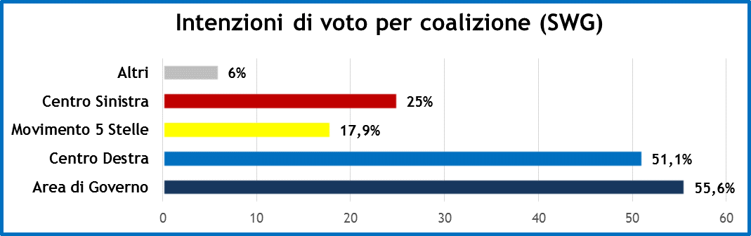 sondaggi-10-7-19-2.png