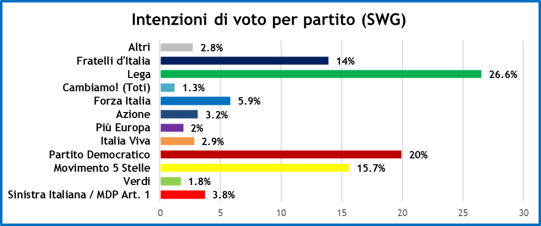 sondaggi-10-7-20-1.png