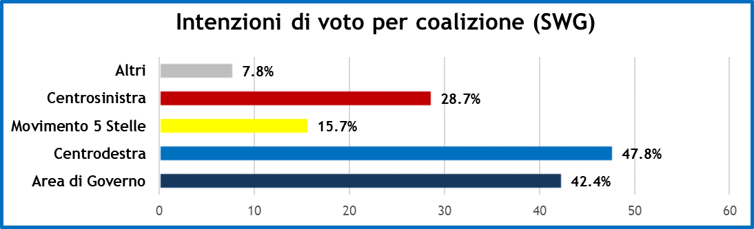 sondaggi-10-7-20-2.png