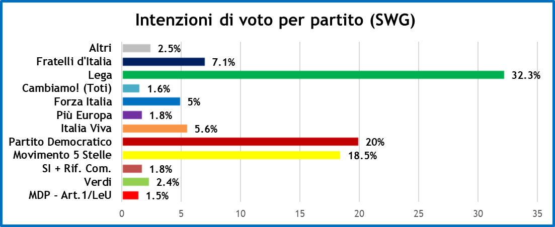 sondaggi-11-10-19-1.png