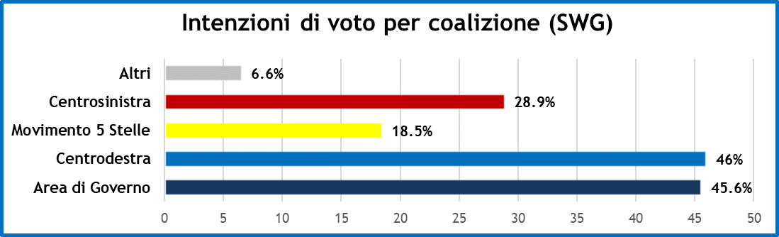 sondaggi-11-10-19-2.png