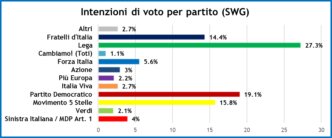 sondaggi-12-6-20-1.png