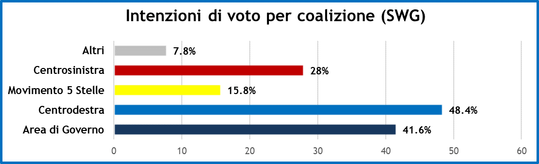 sondaggi-12-6-20-2.png