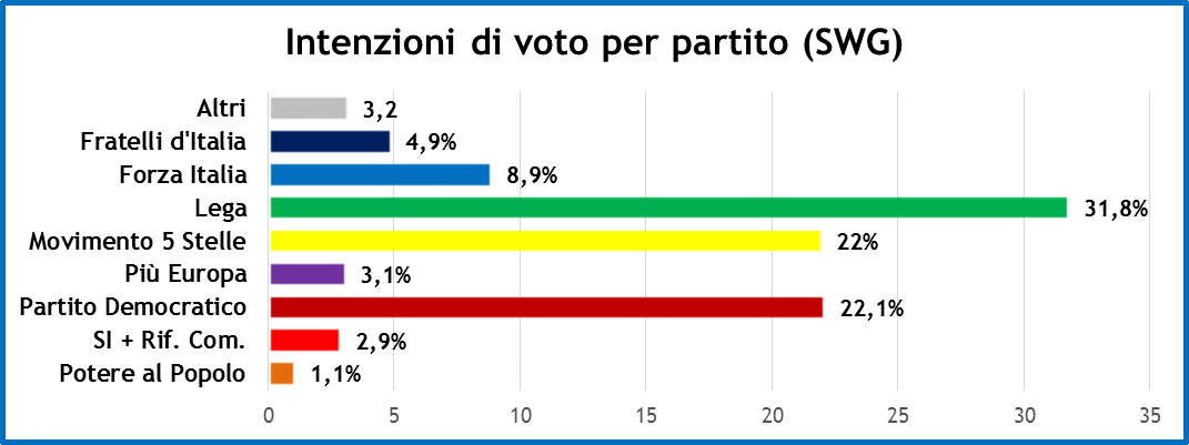 sondaggi-12-aprile-1.png