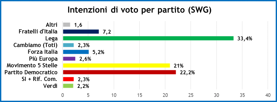 sondaggi-13-9-19-1.png