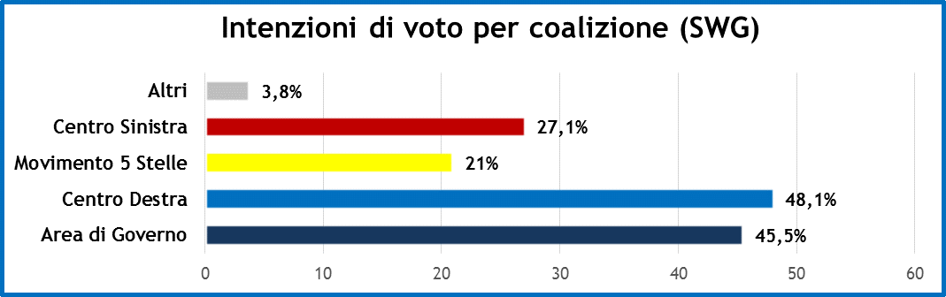 sondaggi-13-9-19-2.png