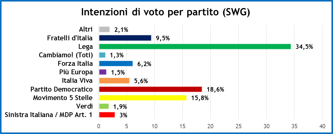 sondaggi-15-11-19-1.png