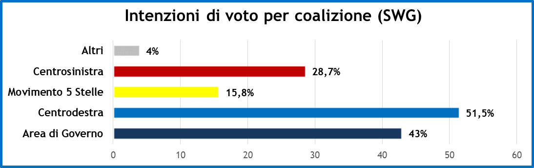 sondaggi-15-11-19-2.png