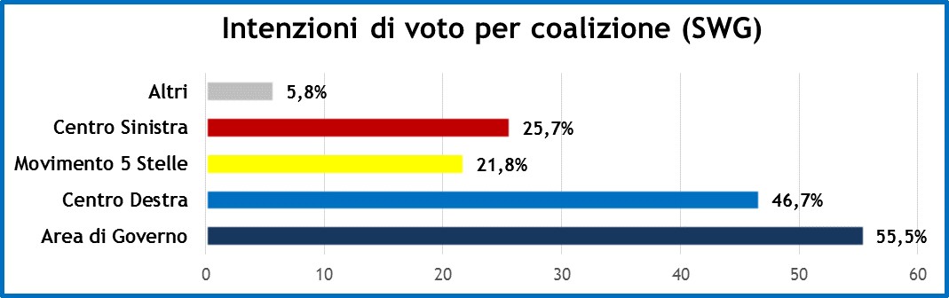 sondaggi-15-3-19-2.png