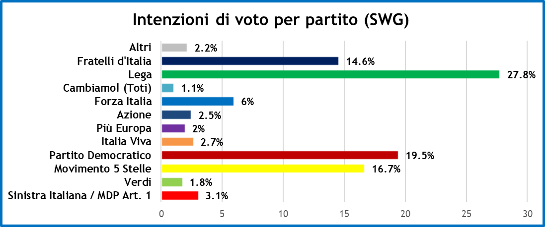 sondaggi-15-5-20-1.png