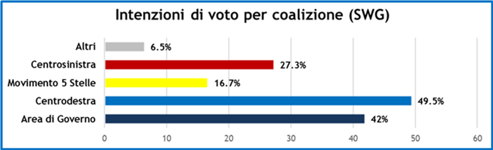 sondaggi-15-5-20-2.png