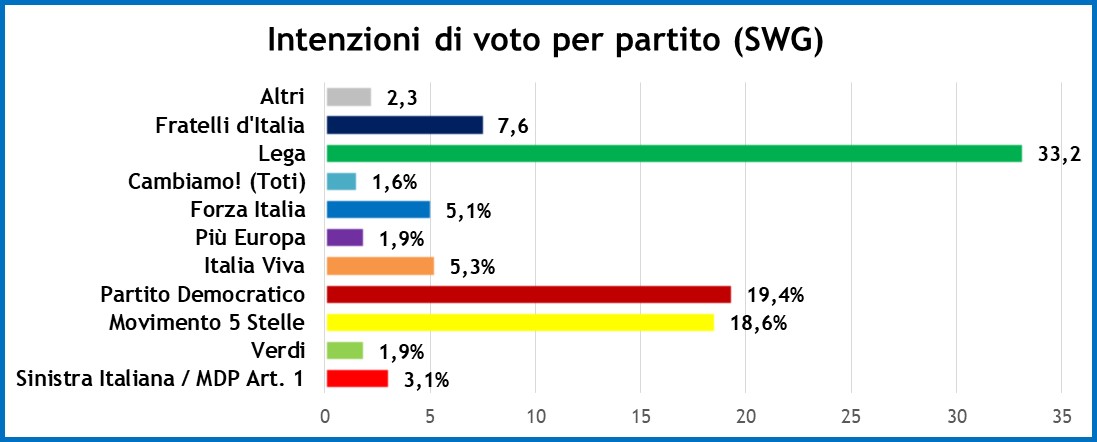 sondaggi-18-10-19-1.jpg