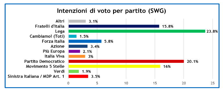 sondaggi-2-10-2020-1.png