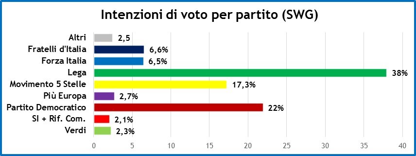 sondaggi-2-agosto-2019-1.jpg